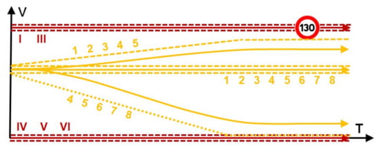 Applsci 11 06373 g0a5 550