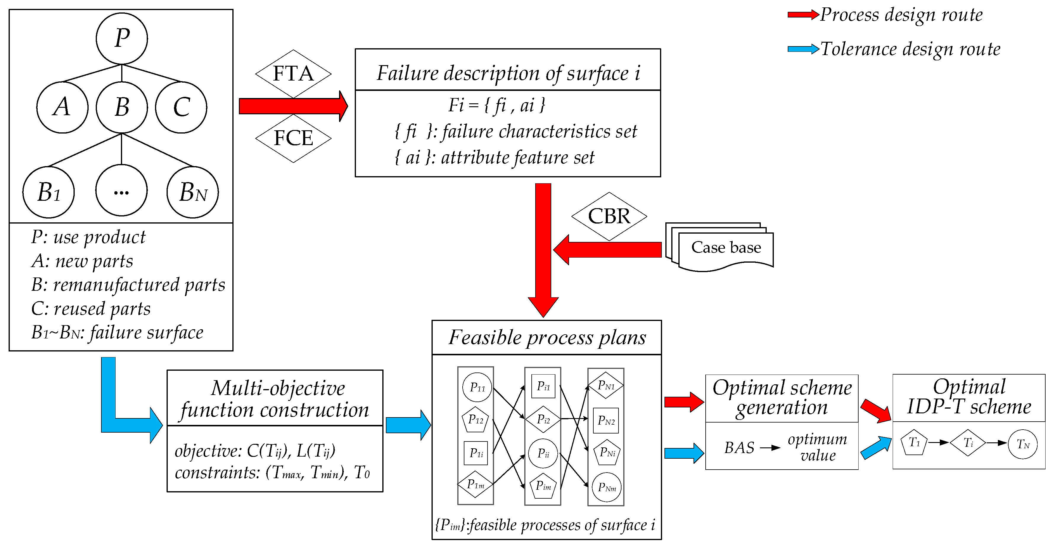 Applsci 11 06377 g001