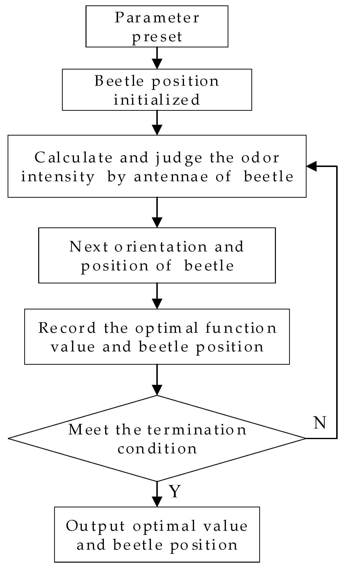 Applsci 11 06377 g004