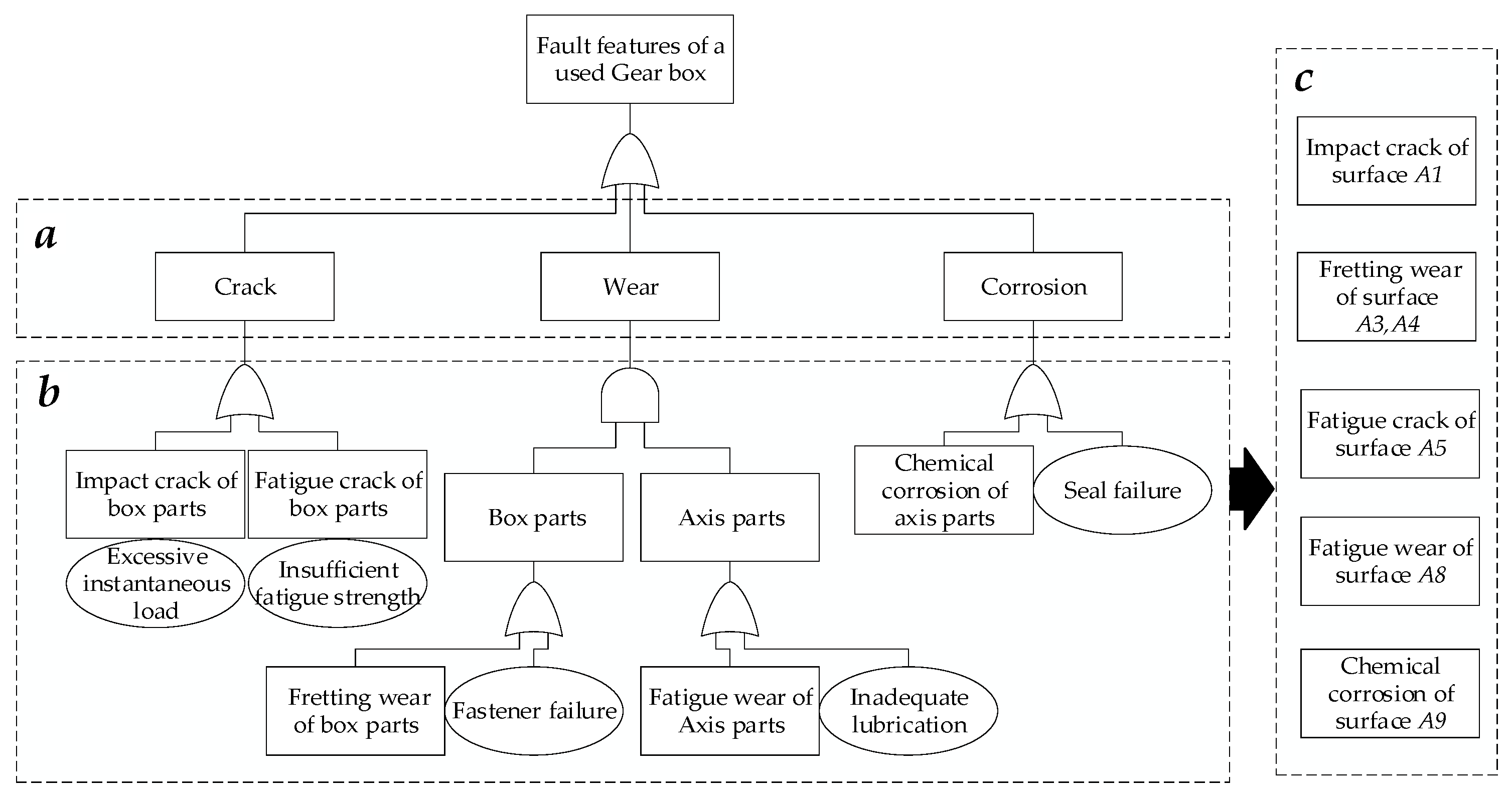 Applsci 11 06377 g007