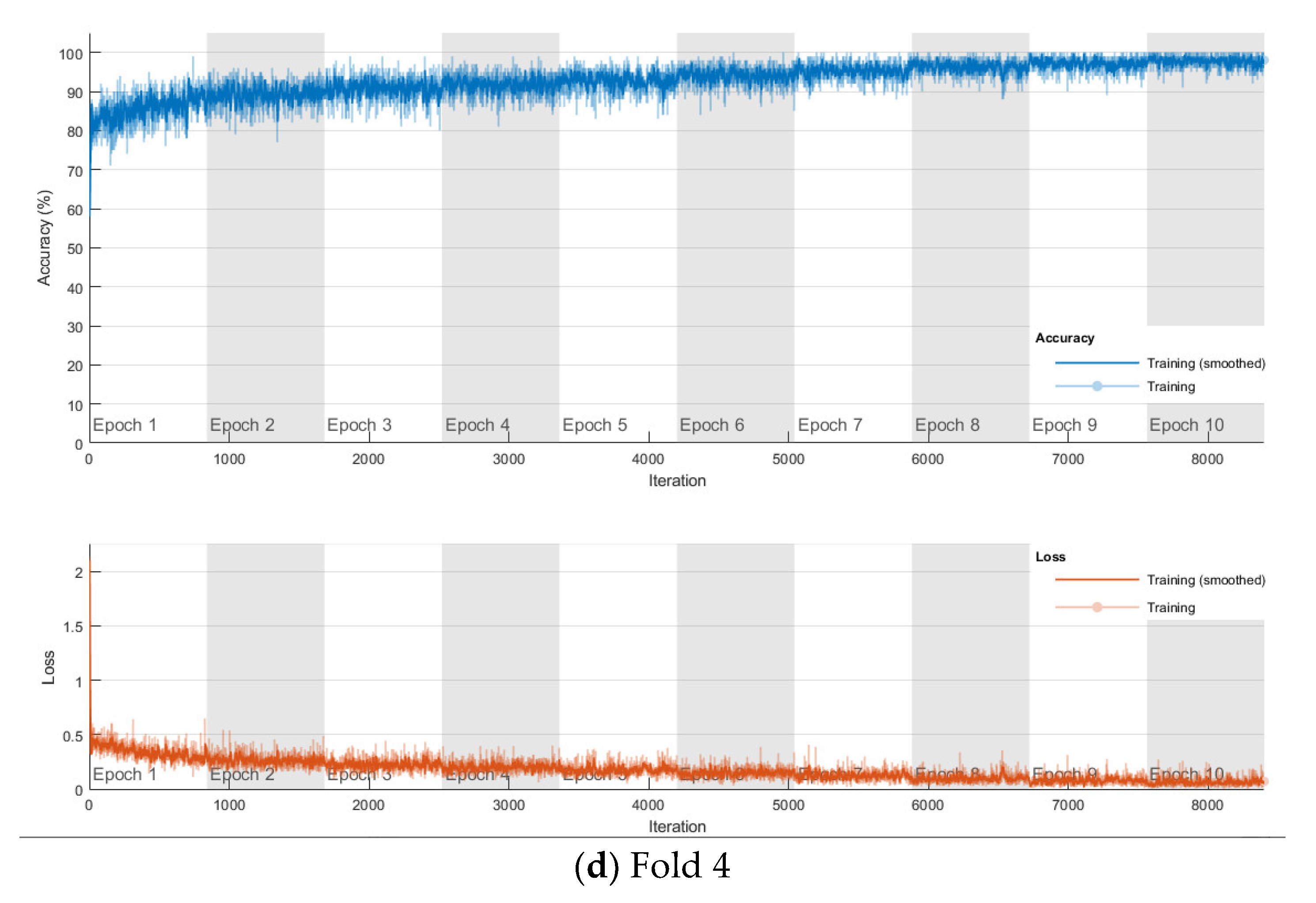 Applsci 11 06380 g007c
