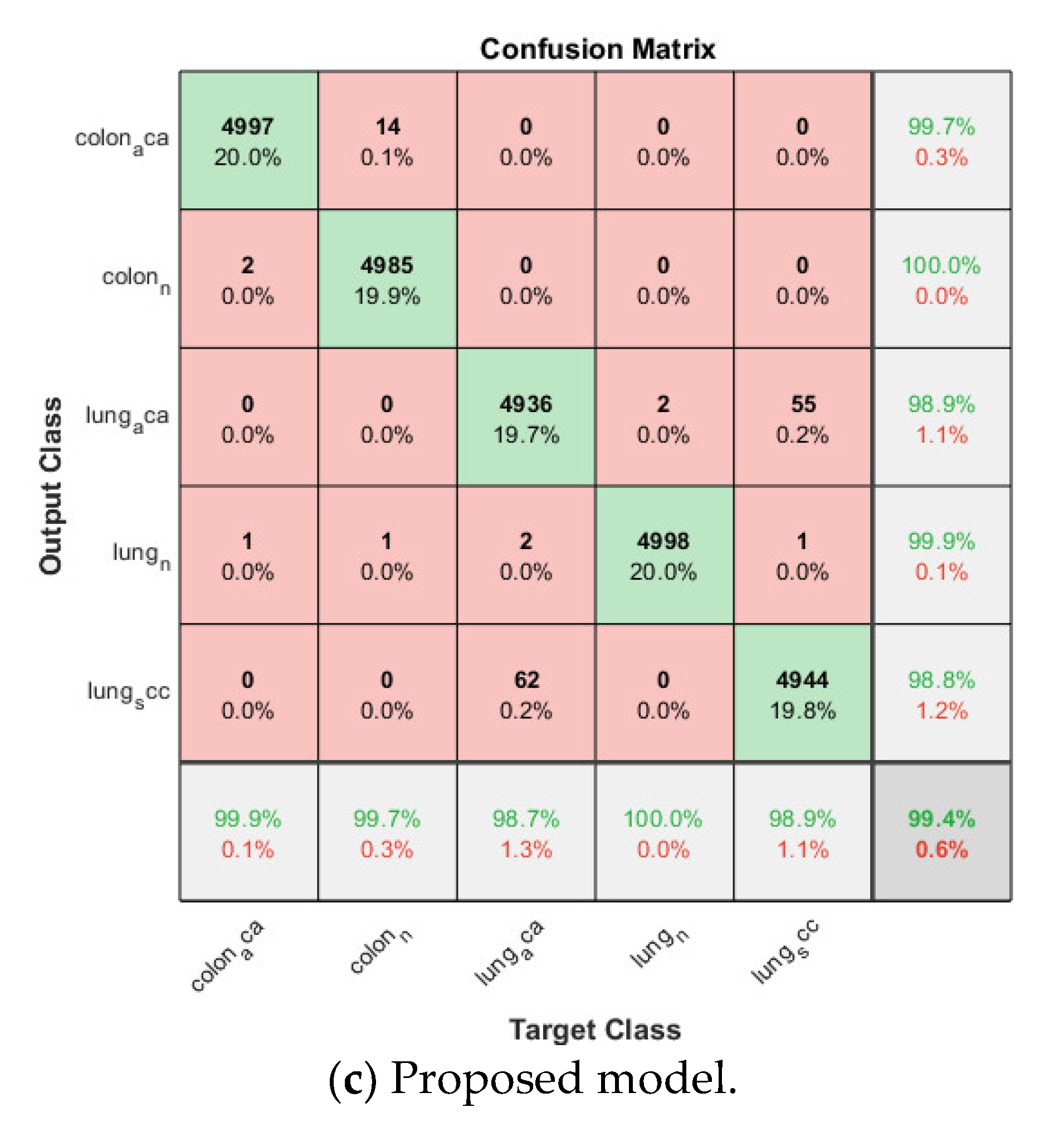 Applsci 11 06380 g010b