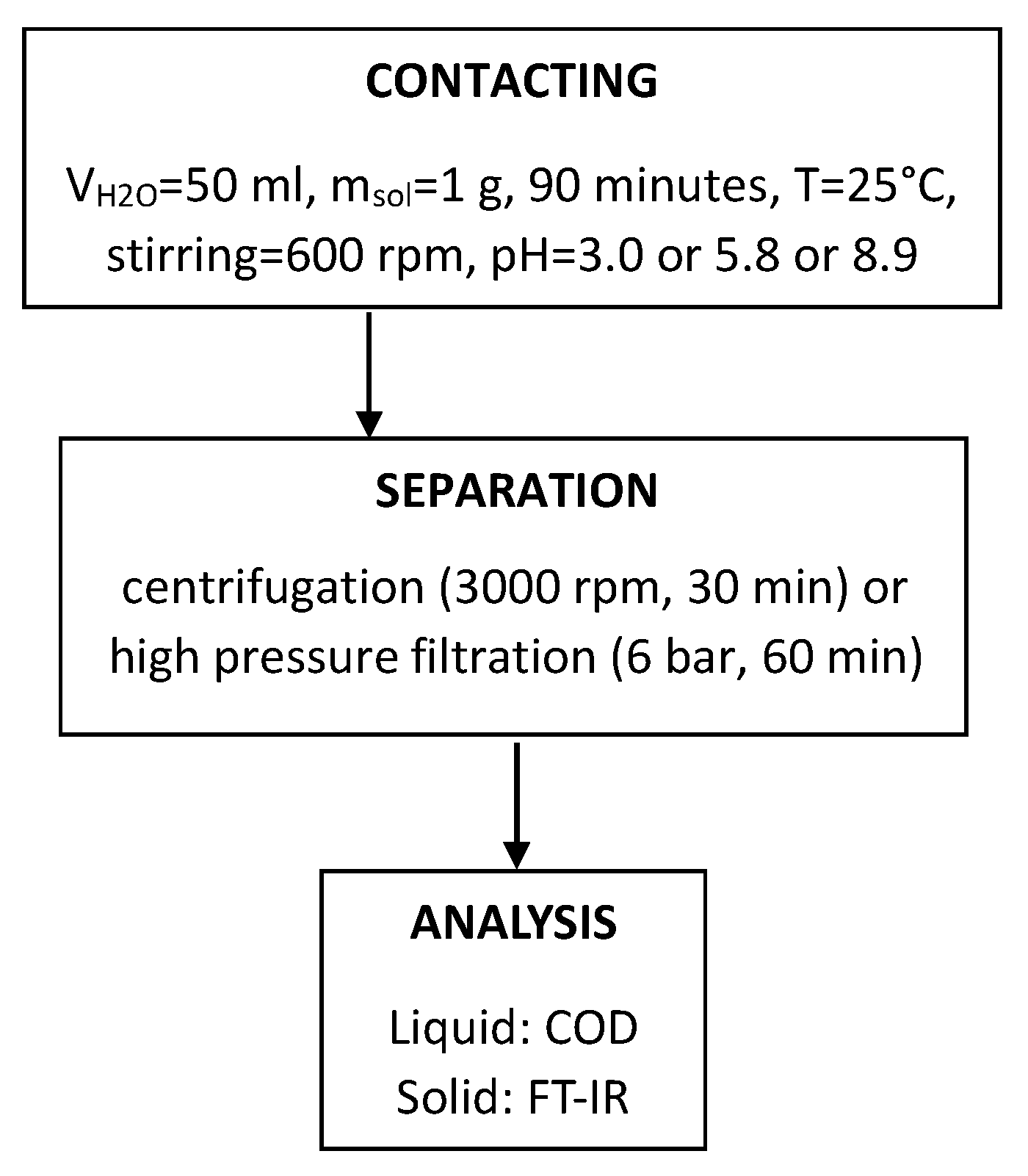 Applsci 11 06384 g001