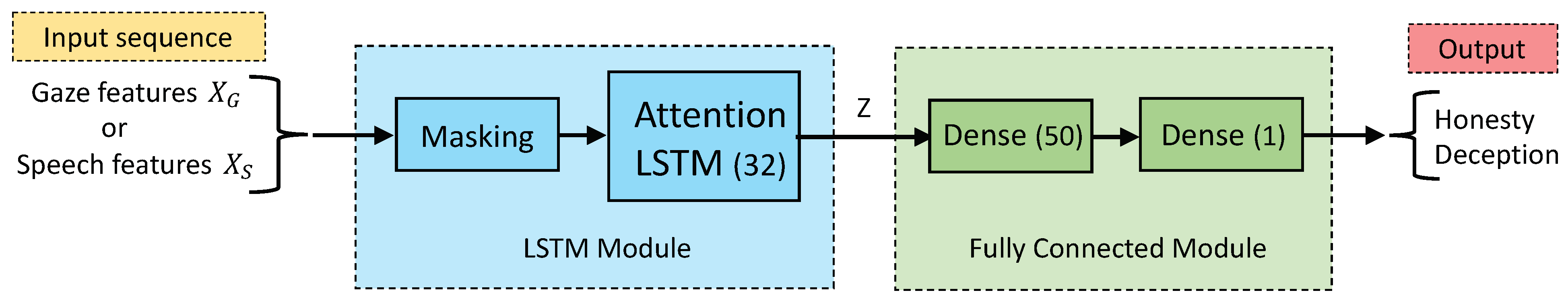 Applsci 11 06393 g002