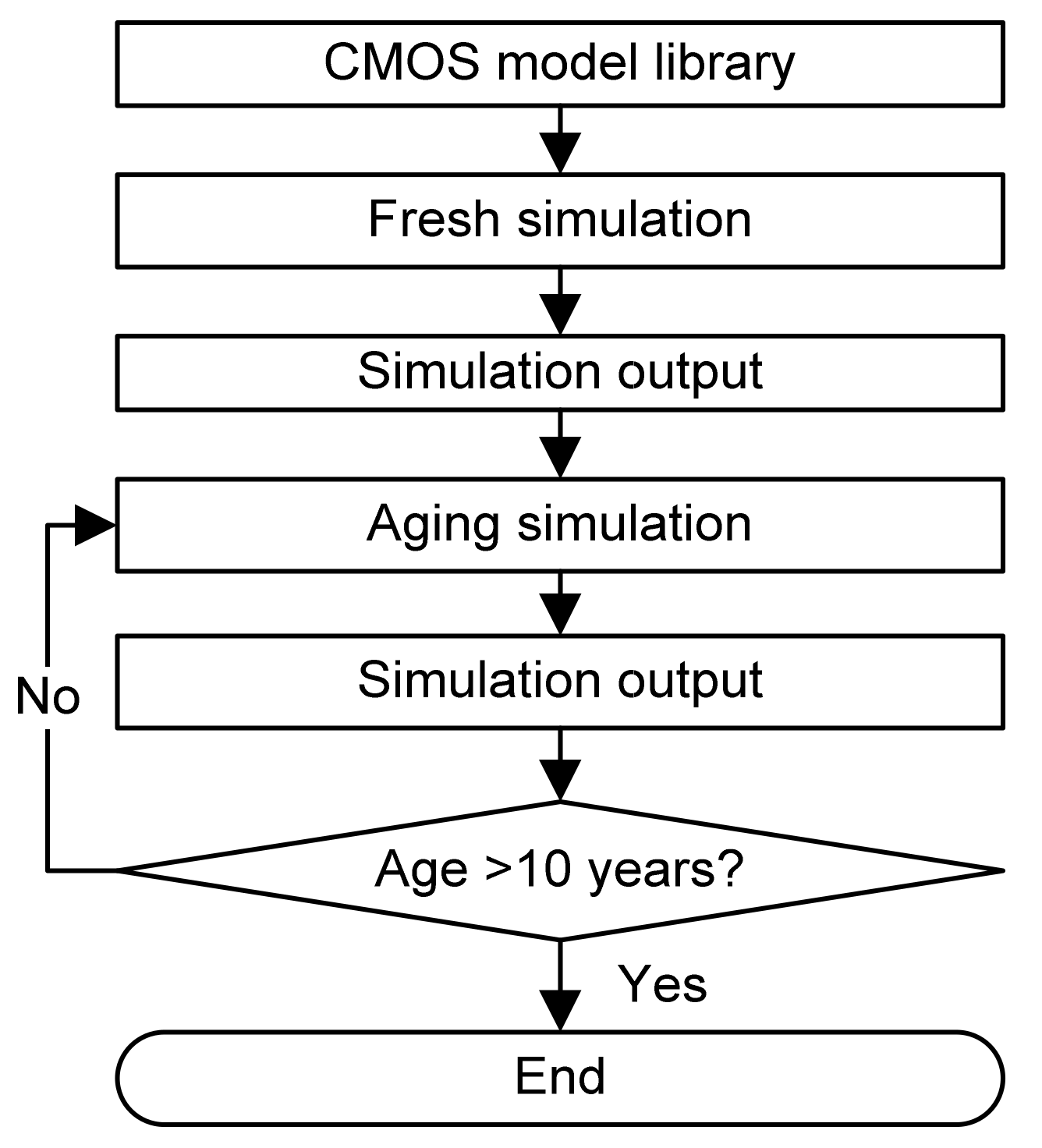 Applsci 11 06417 g001