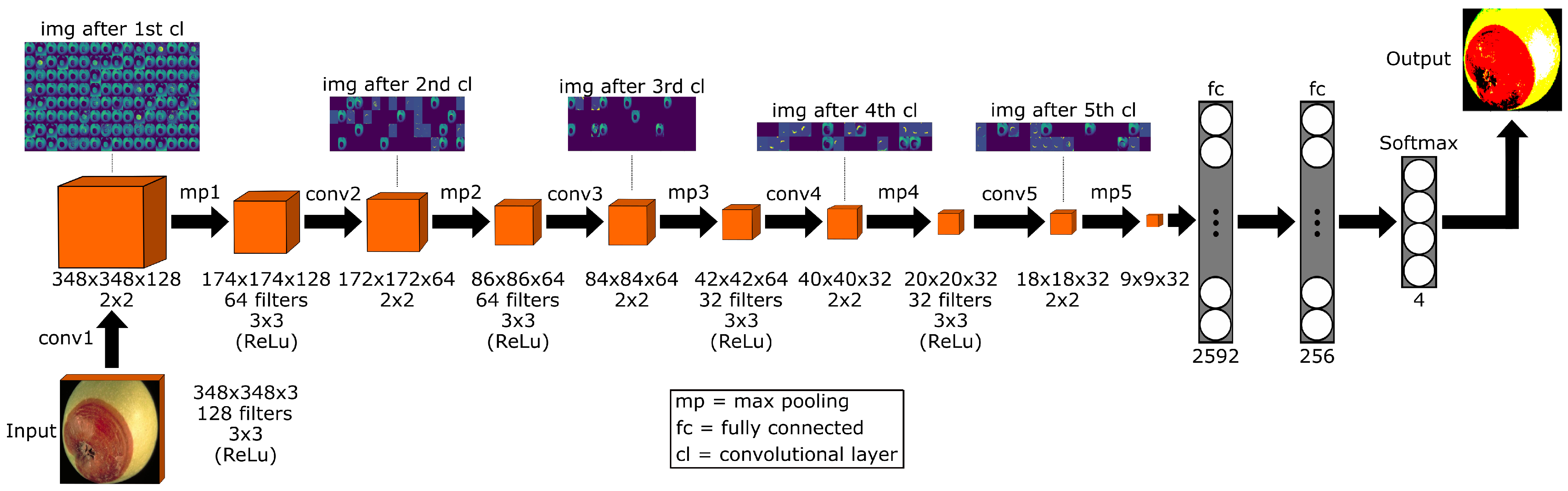 Applsci 11 06422 g002