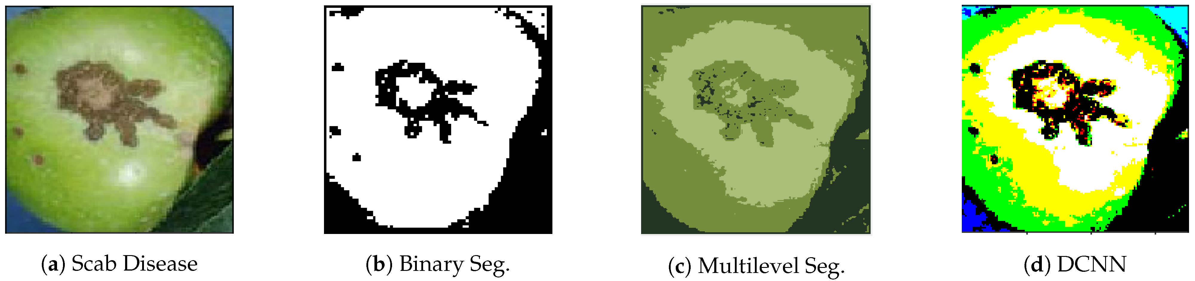 Applsci 11 06422 g006