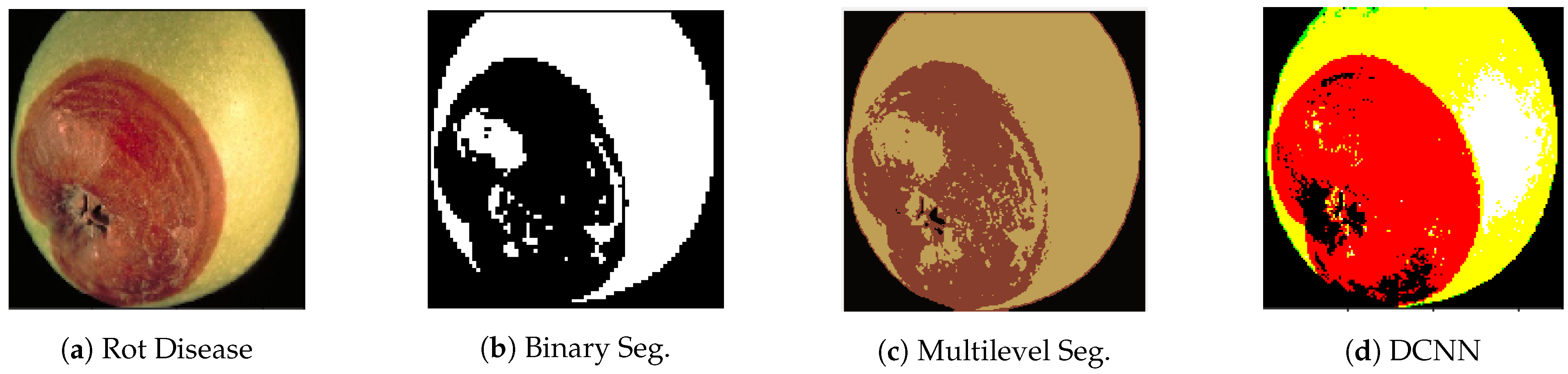 Applsci 11 06422 g007