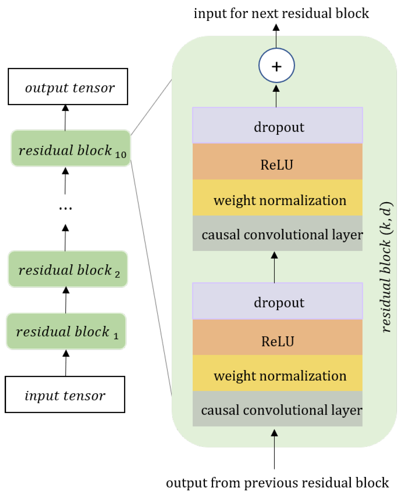 Applsci 11 06424 g002