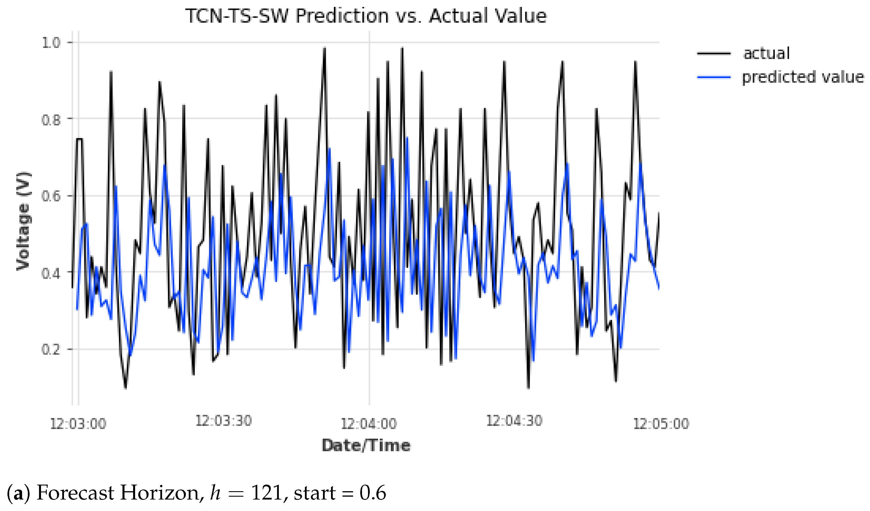 Applsci 11 06424 g006a