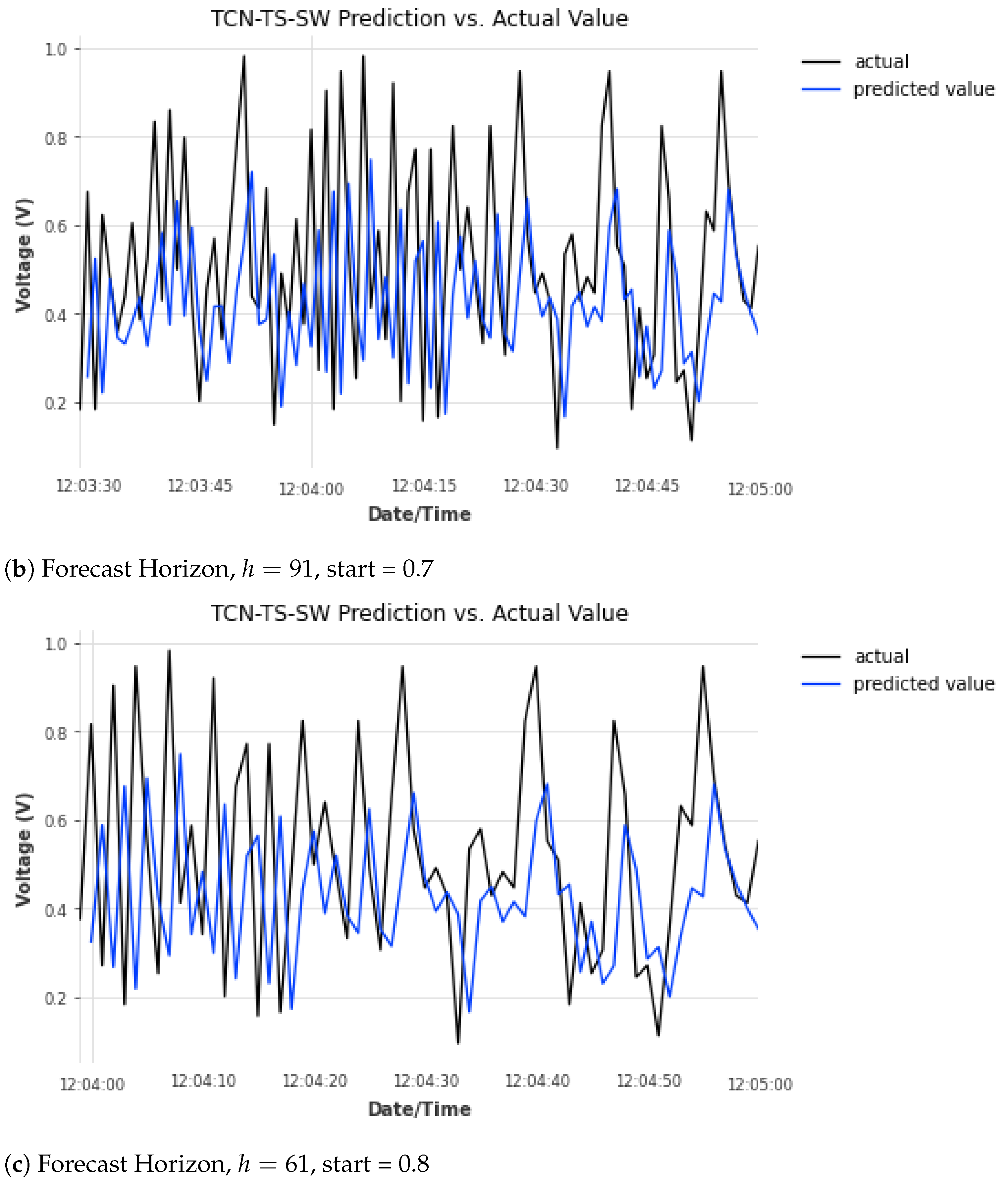 Applsci 11 06424 g006b