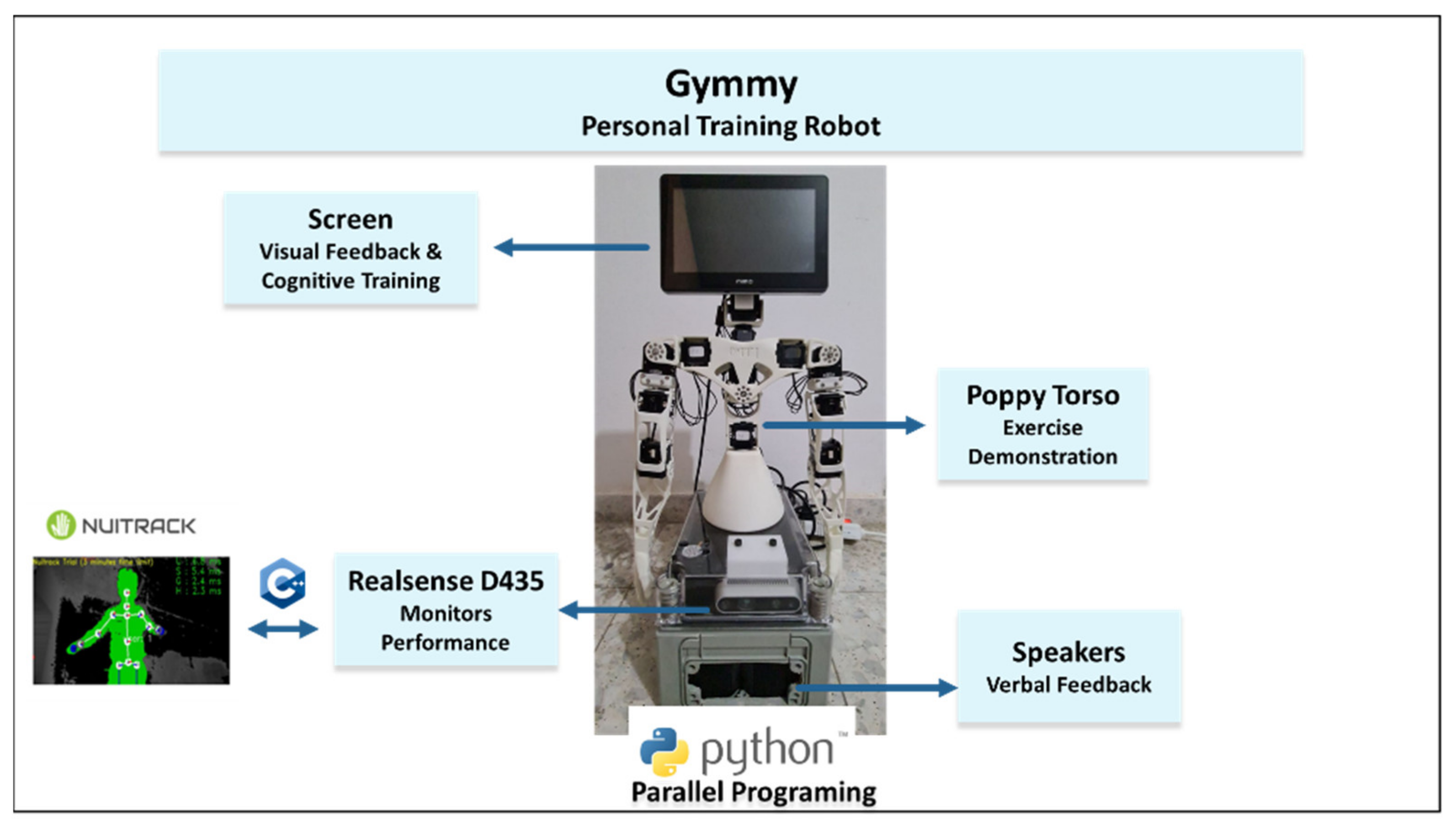 Applsci 11 06431 g001
