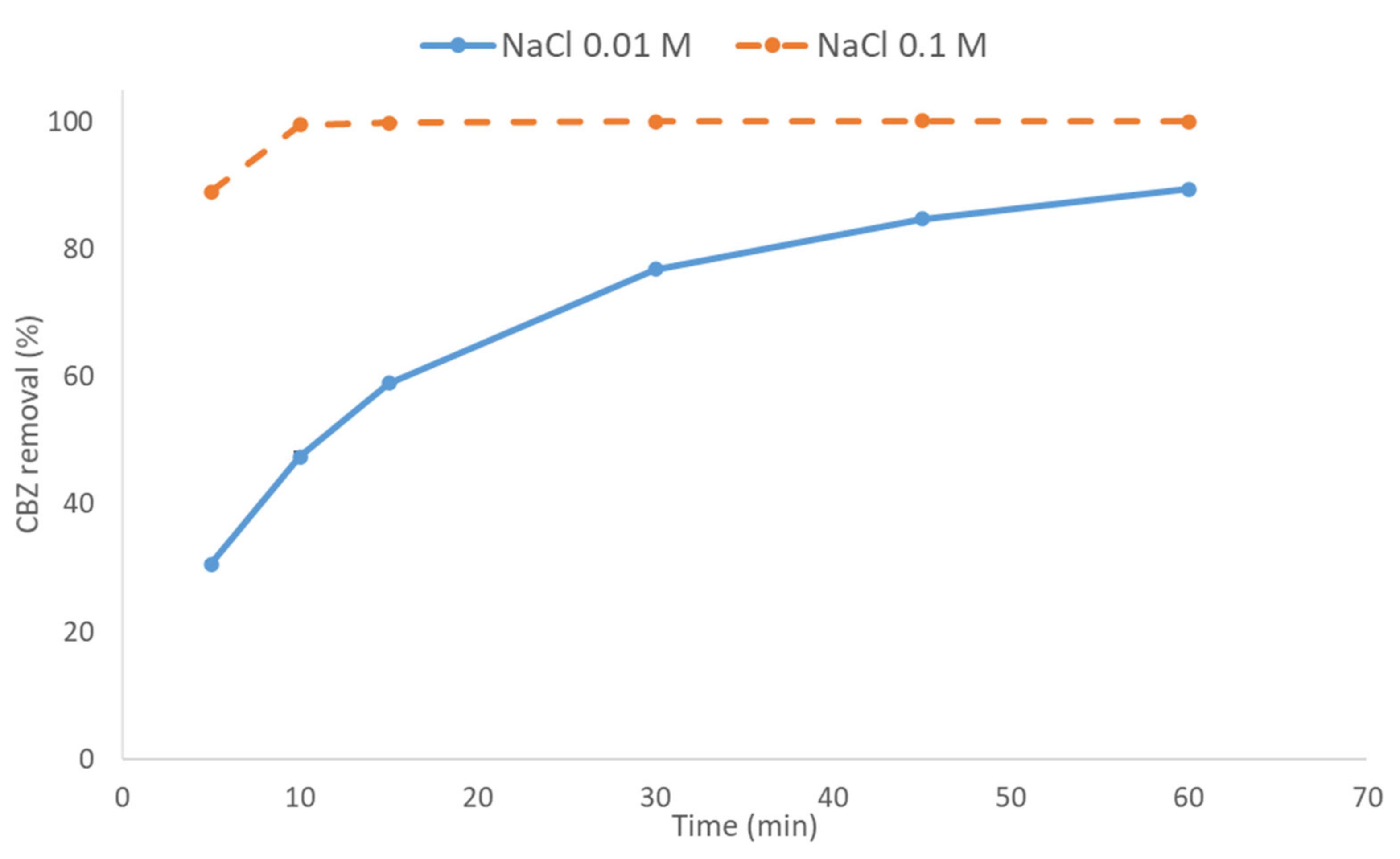 Applsci 11 06432 g003