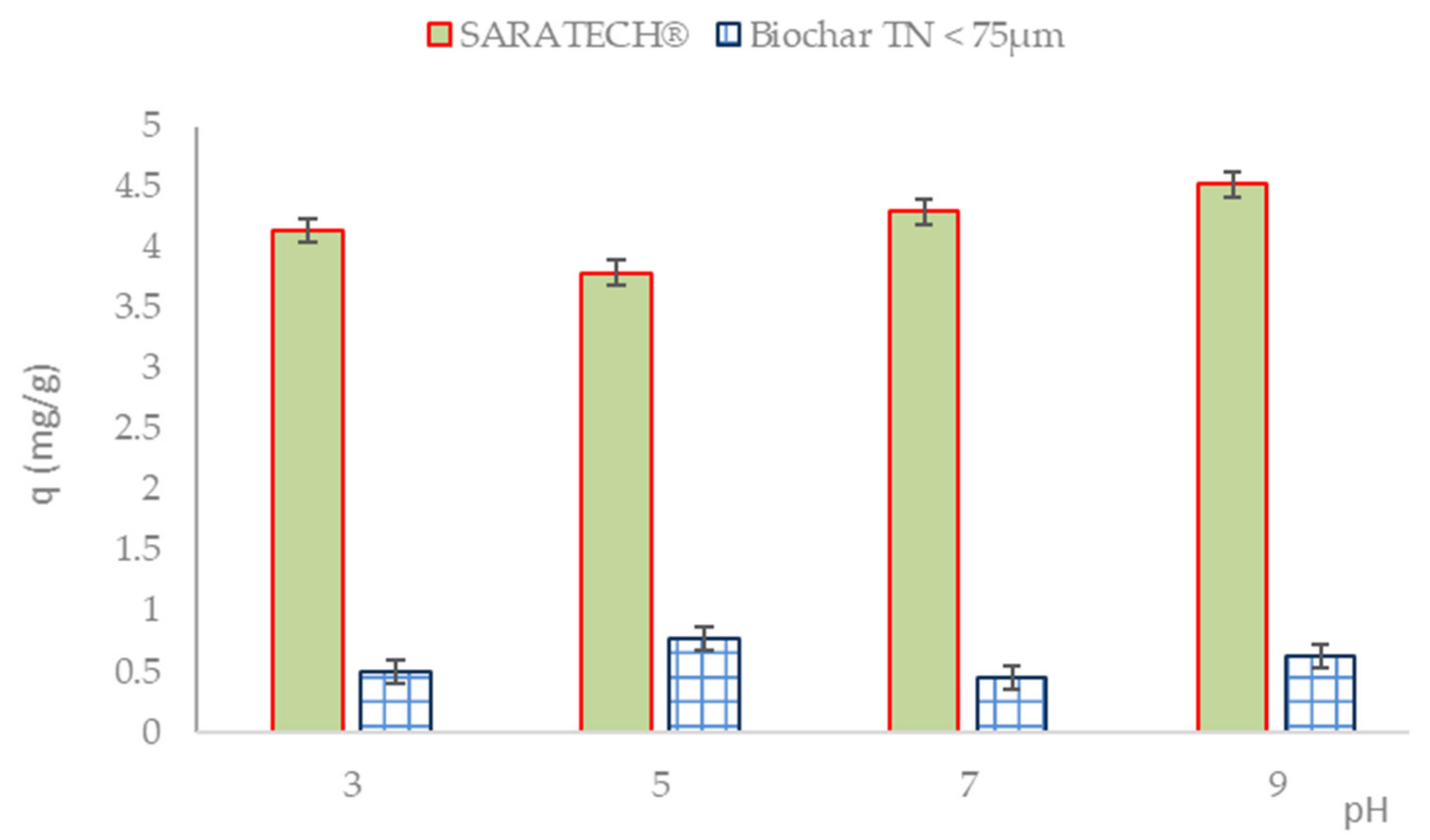 Applsci 11 06432 g007