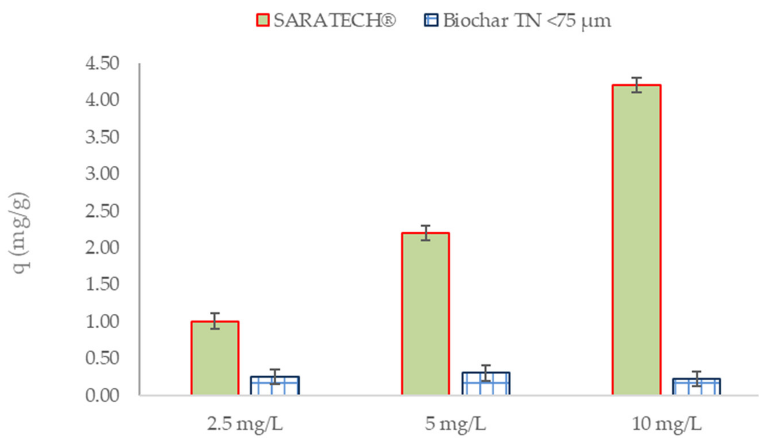 Applsci 11 06432 g008