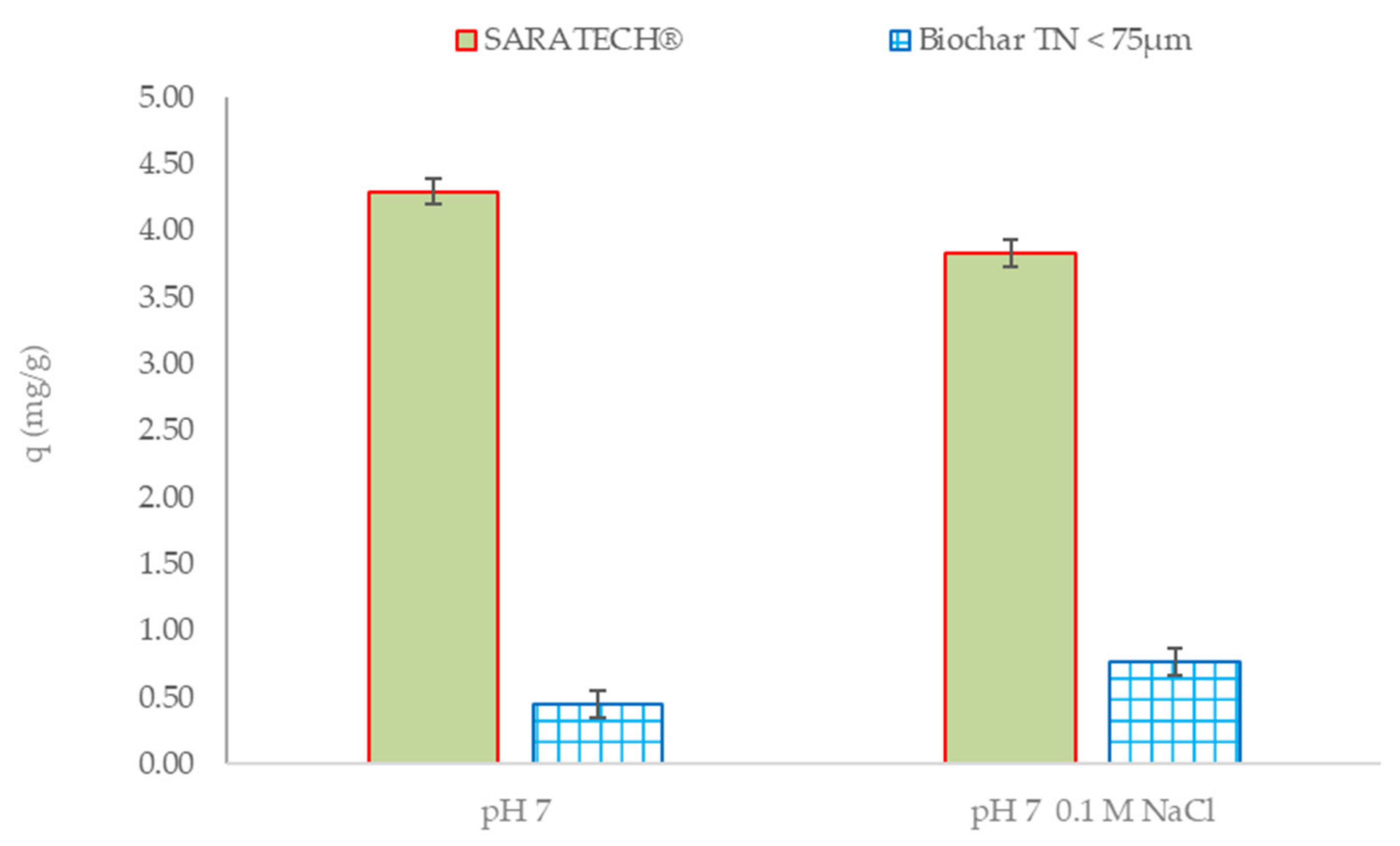 Applsci 11 06432 g009