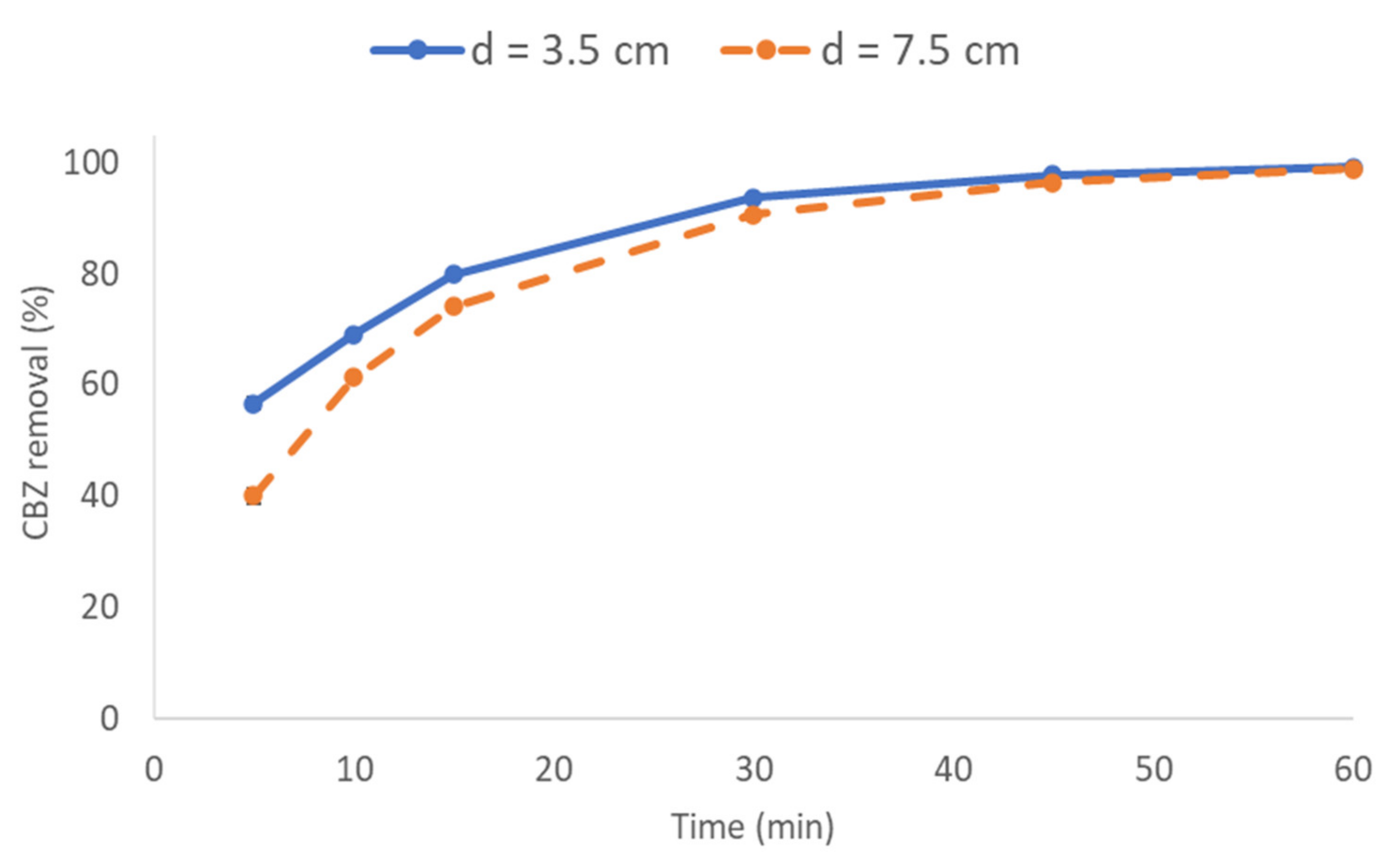 Applsci 11 06432 g010