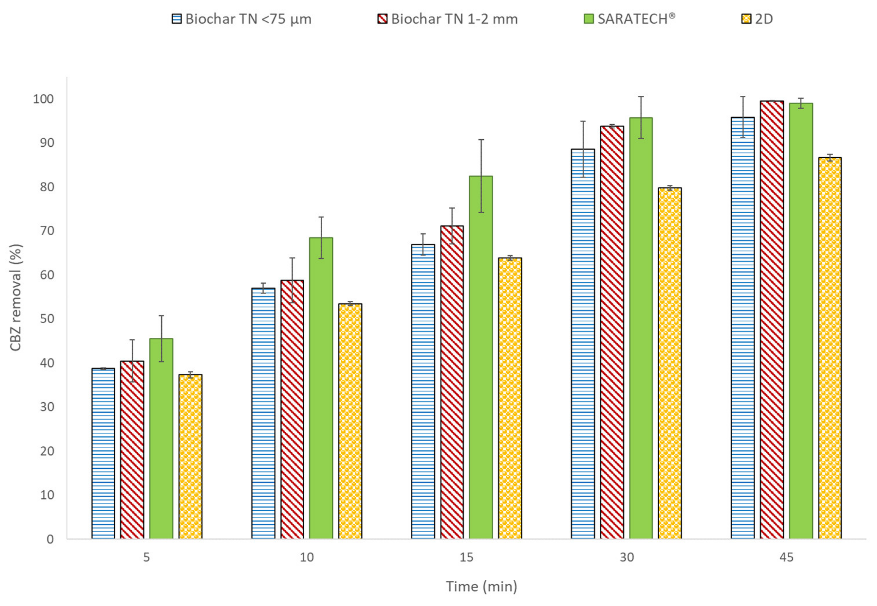 Applsci 11 06432 g012