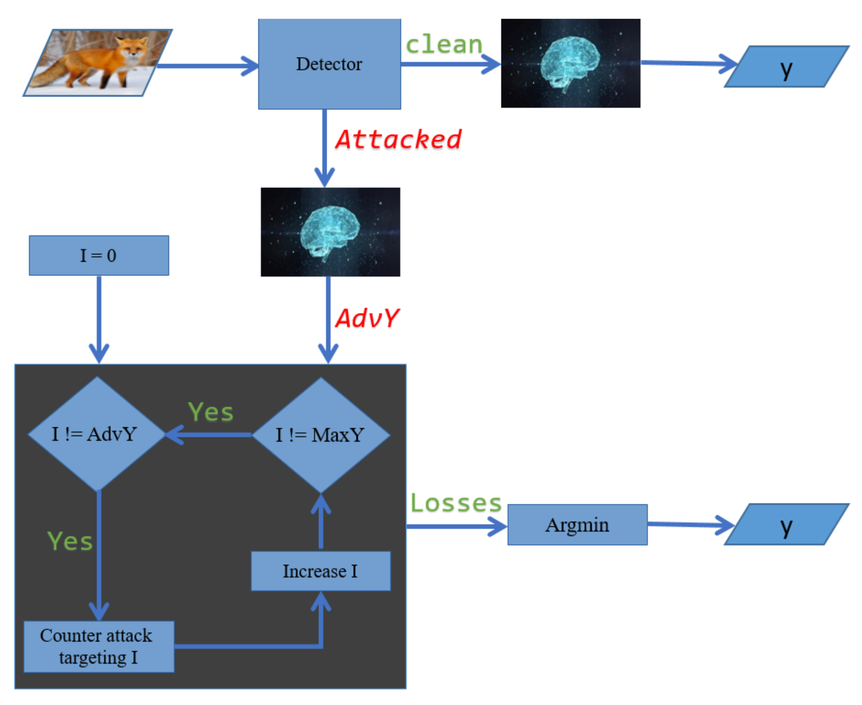 Applsci 11 06438 g004