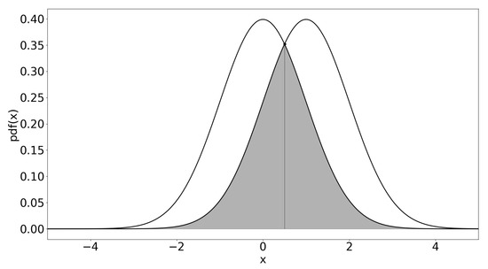 Applsci 11 06453 g0a1