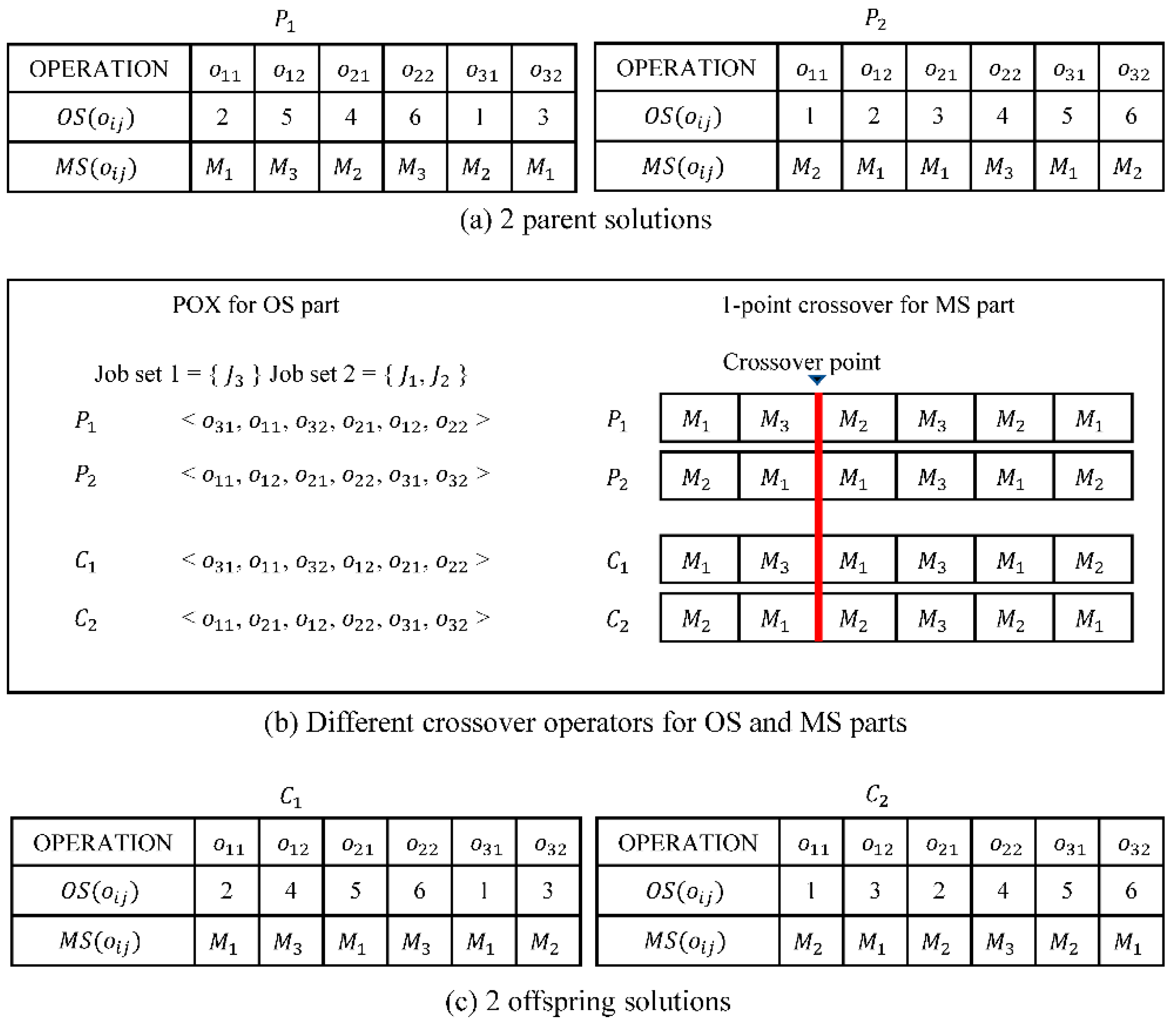 Applsci 11 06454 g002