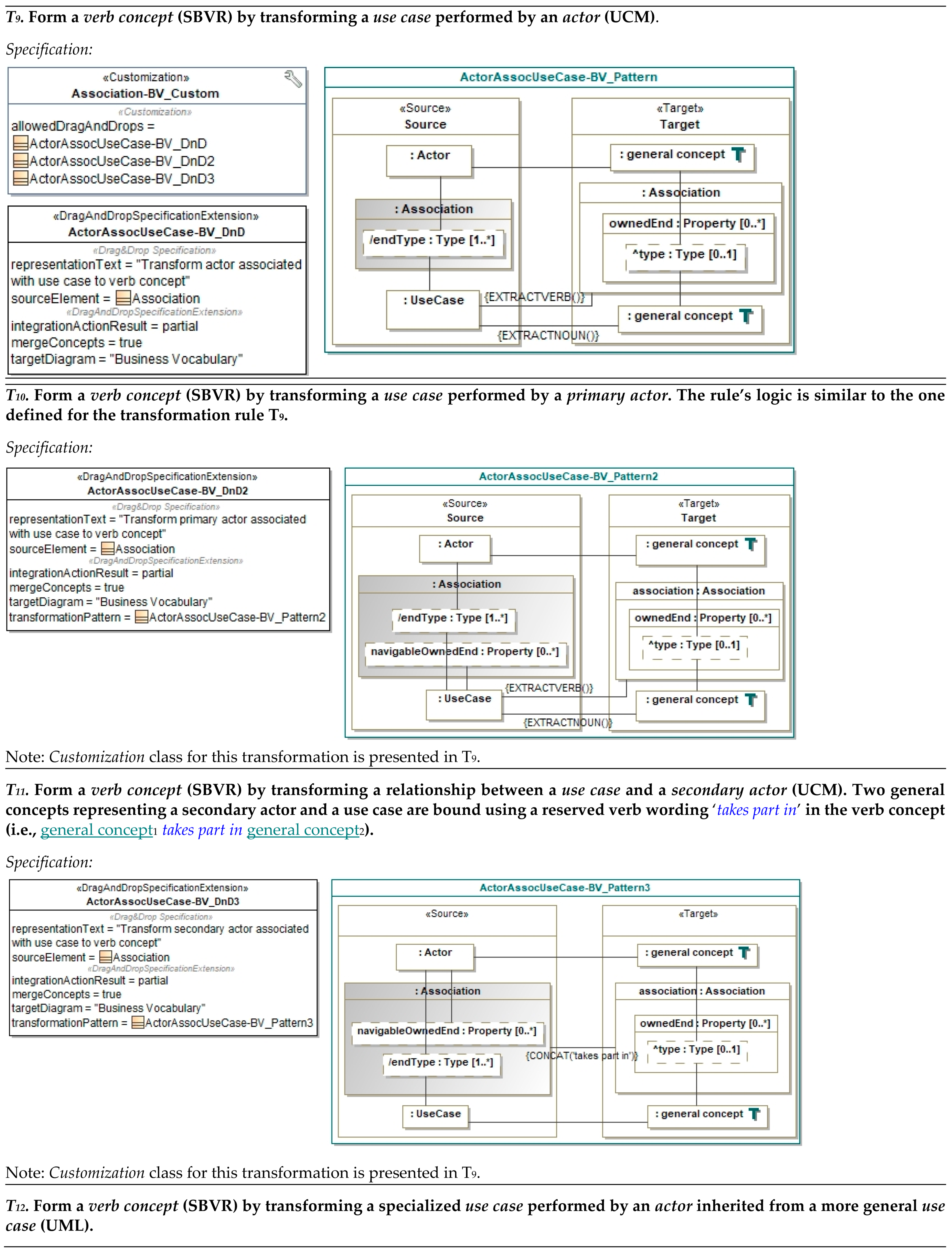 Applsci 11 06464 i002b Applsci 11 06464 i002b