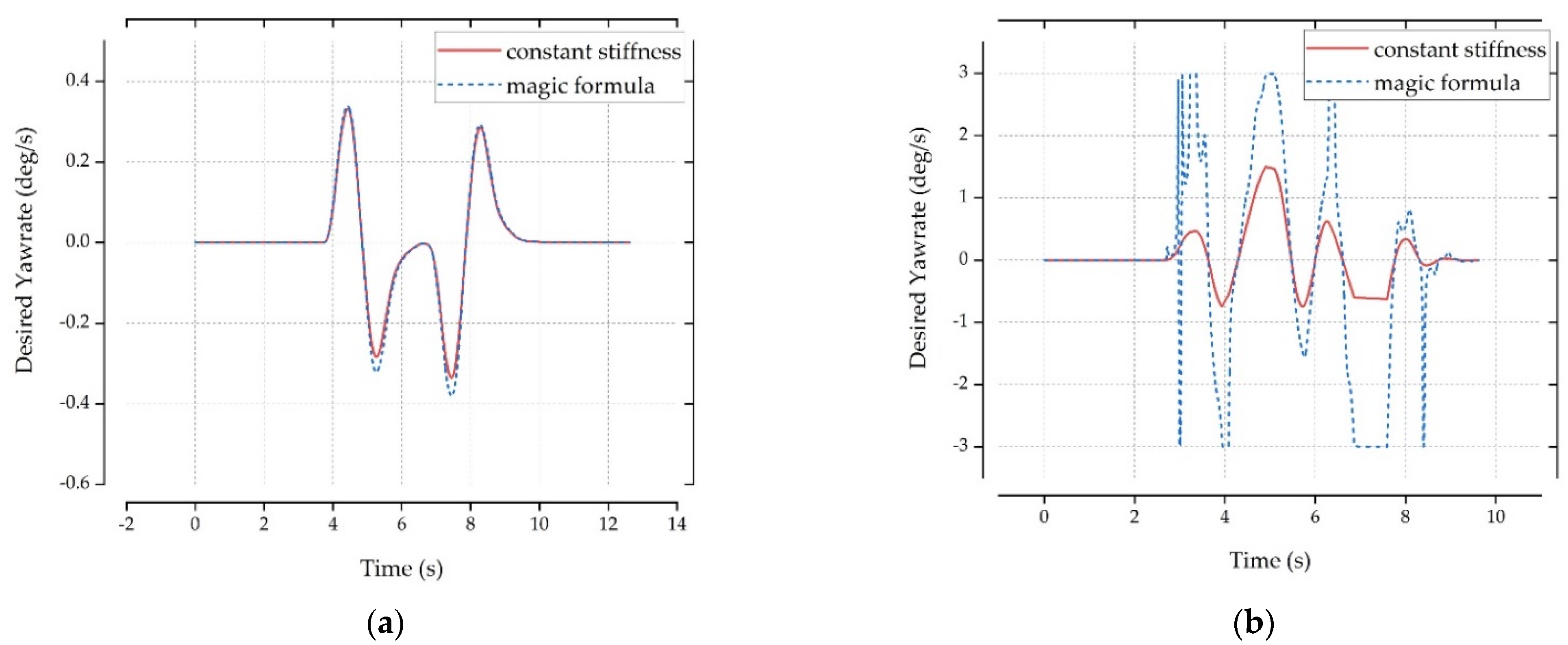 Applsci 11 06465 g008