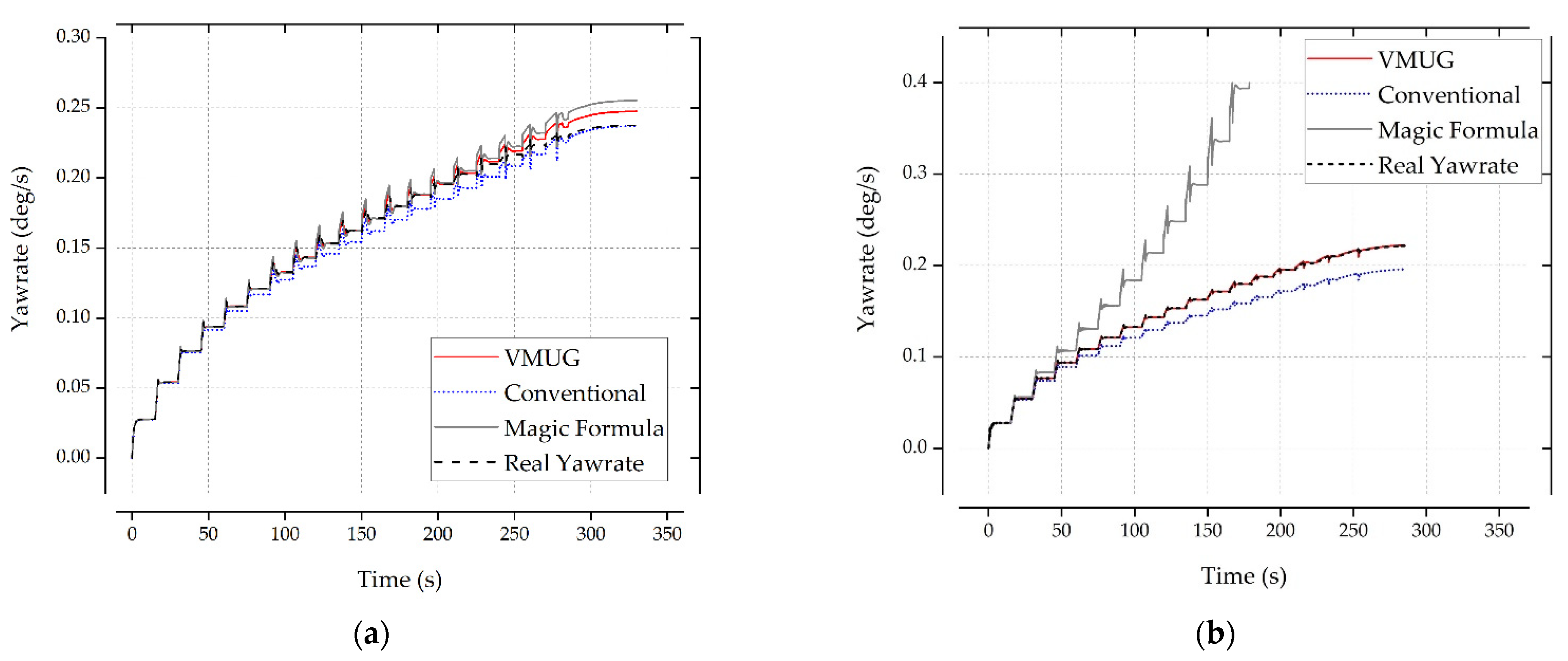 Applsci 11 06465 g010