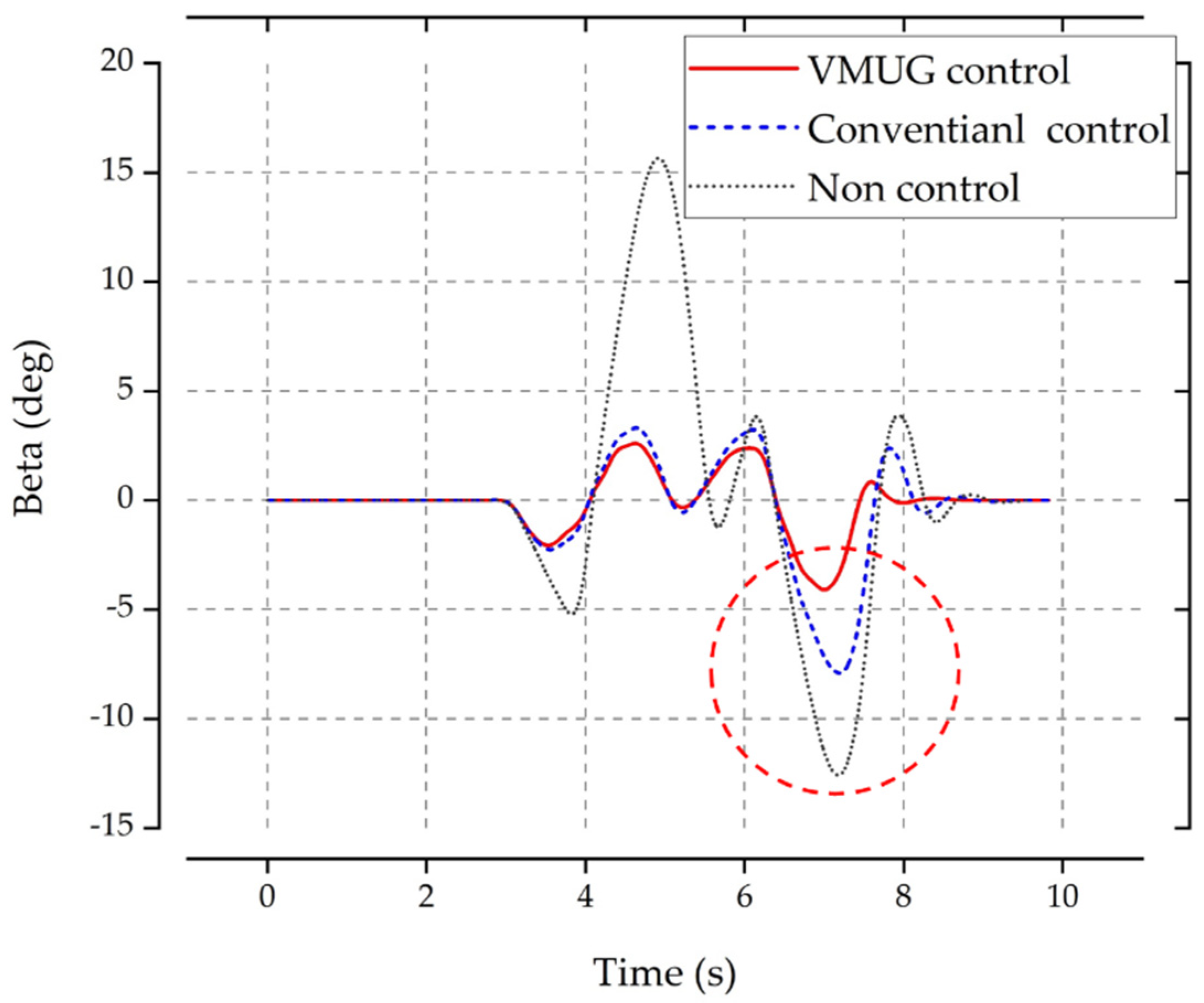 Applsci 11 06465 g011