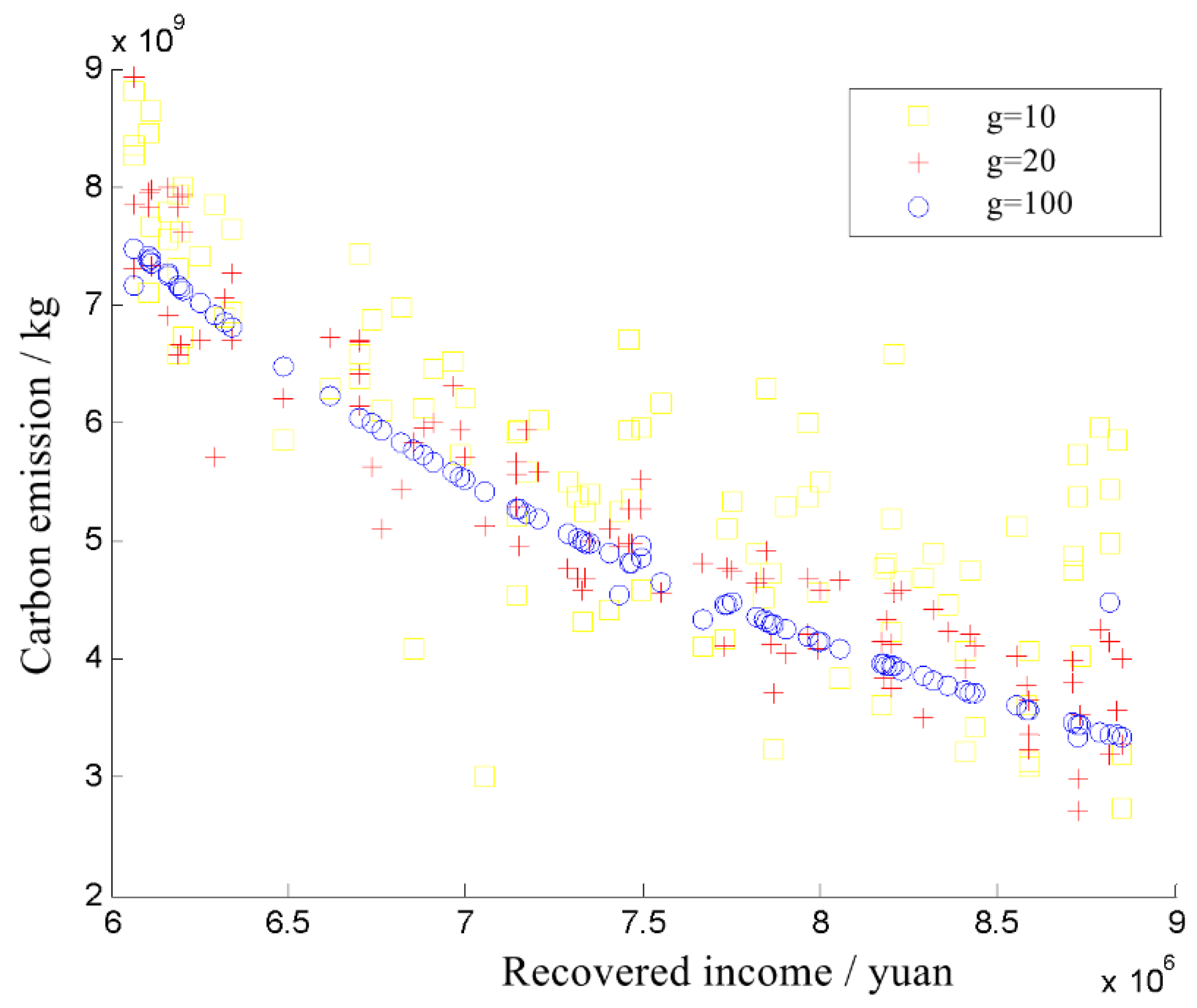 Applsci 11 06466 g009