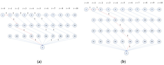 Applsci 11 06469 g0a1 550