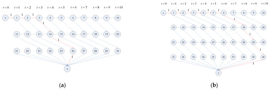 Applsci 11 06469 g0a2 550