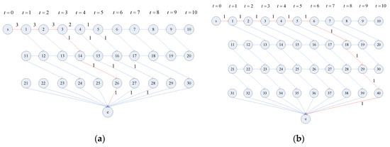 Applsci 11 06469 g0a3 550