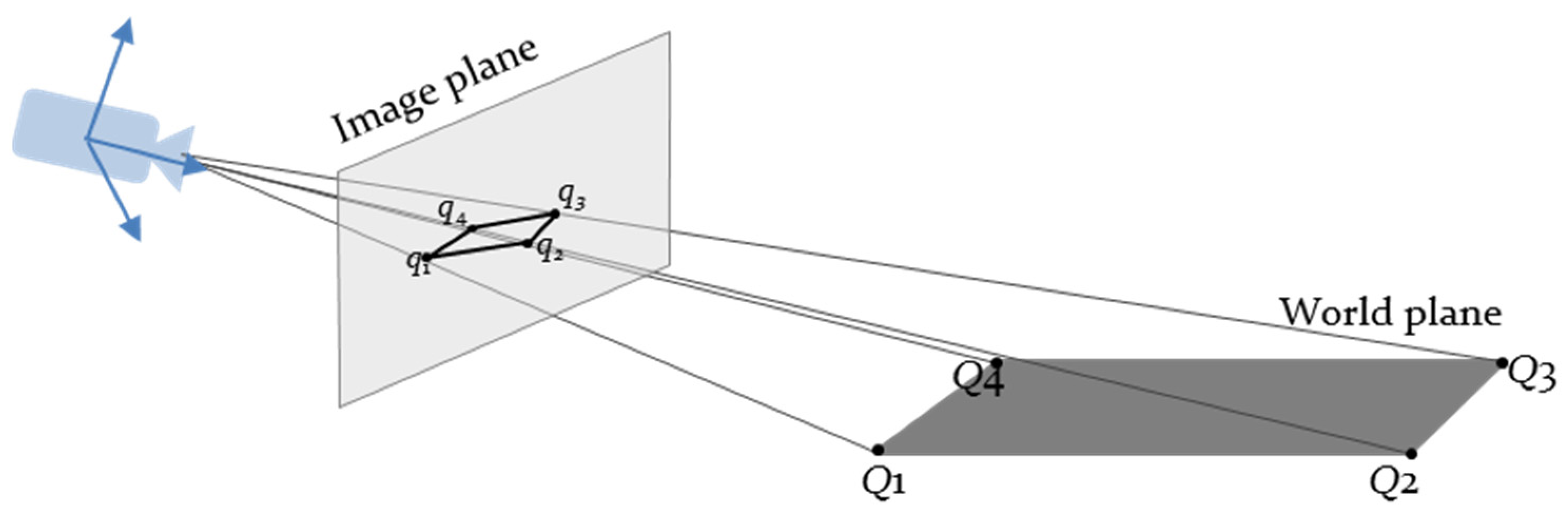 Applsci 11 06470 g002