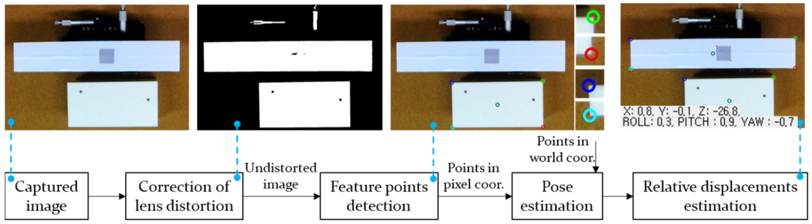 Applsci 11 06470 g003