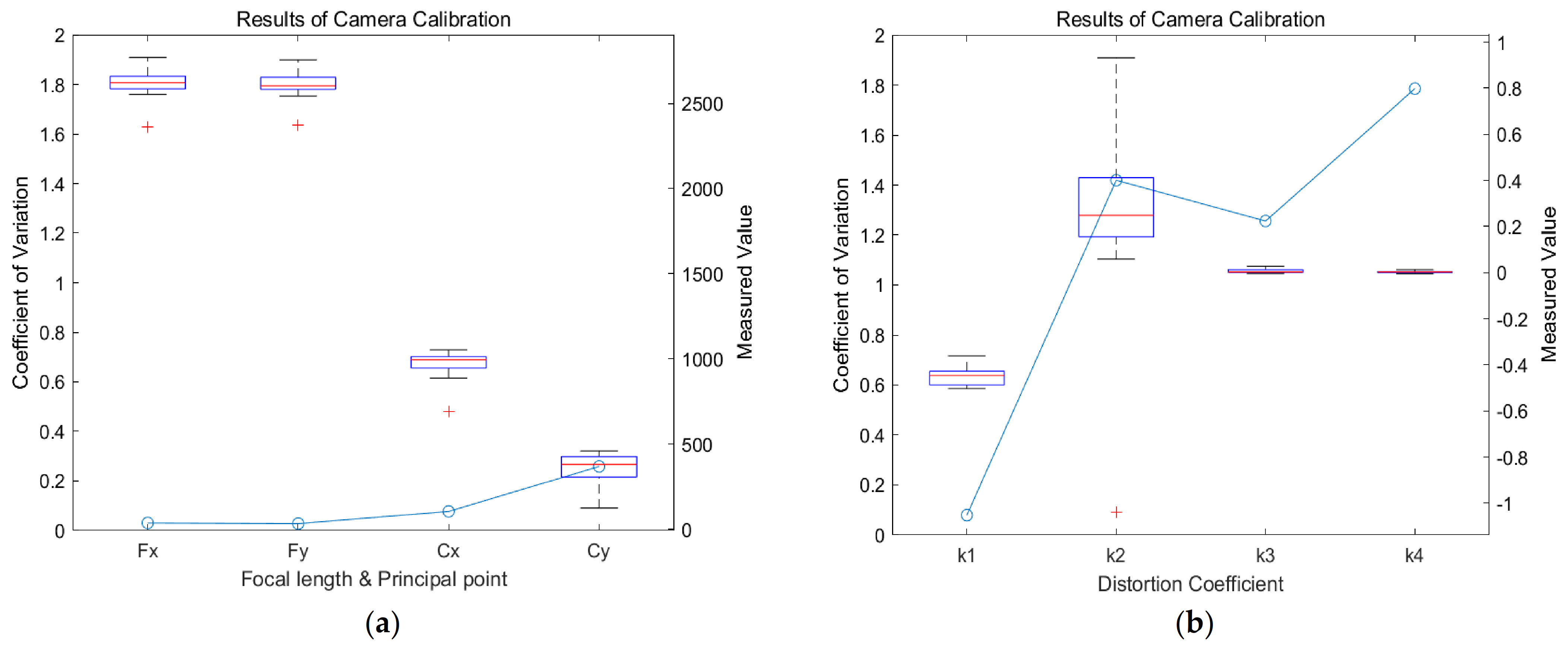 Applsci 11 06470 g005