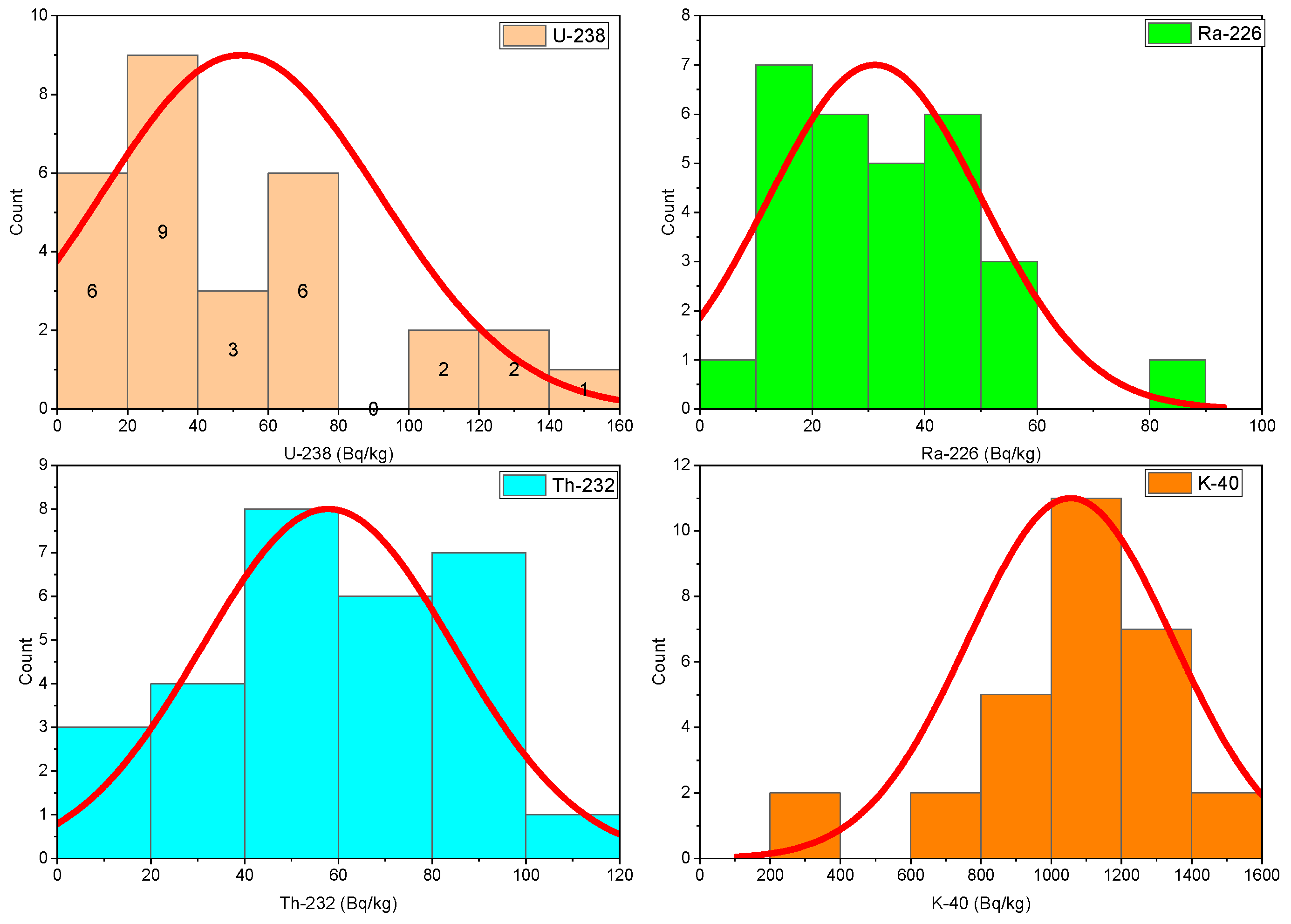 Applsci 11 06471 g007