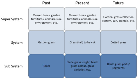 Applsci 11 06476 g0a1