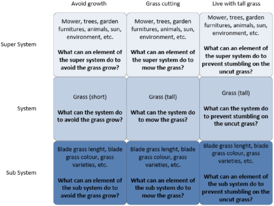 Applsci 11 06476 g0a2