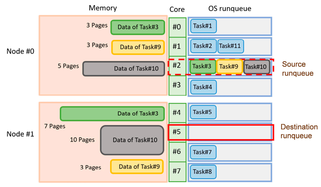 Applsci 11 06486 g002