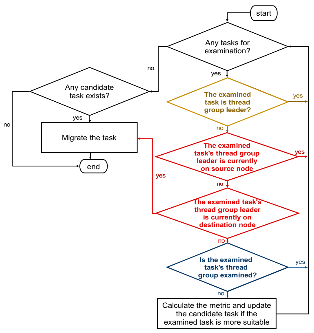 Applsci 11 06486 g005