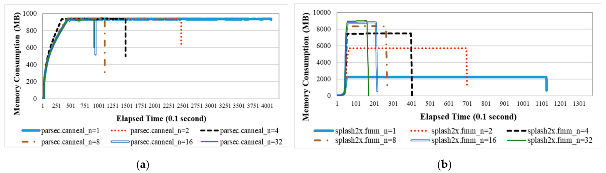 Applsci 11 06486 g006
