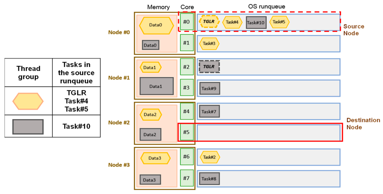 Applsci 11 06486 g009