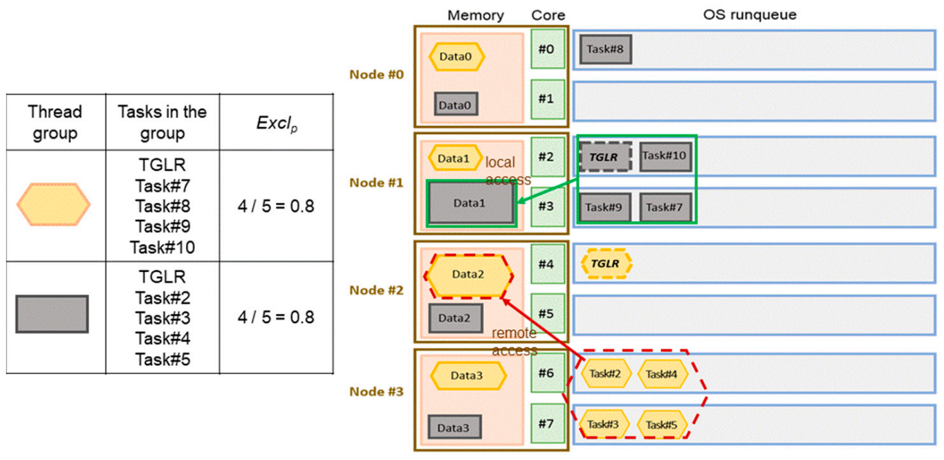 Applsci 11 06486 g010