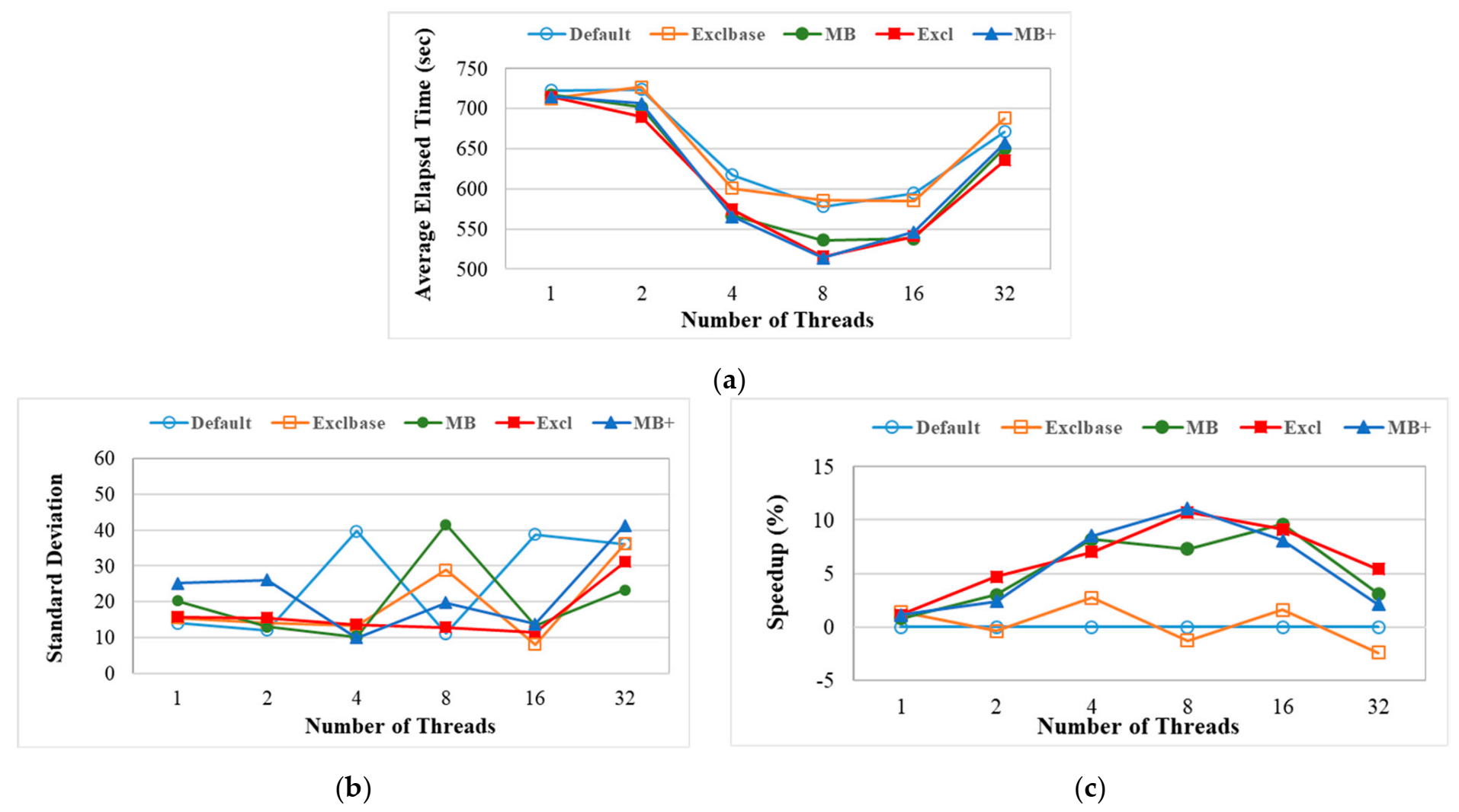 Applsci 11 06486 g011