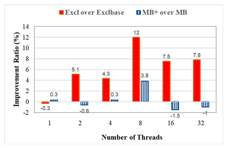 Applsci 11 06486 g012