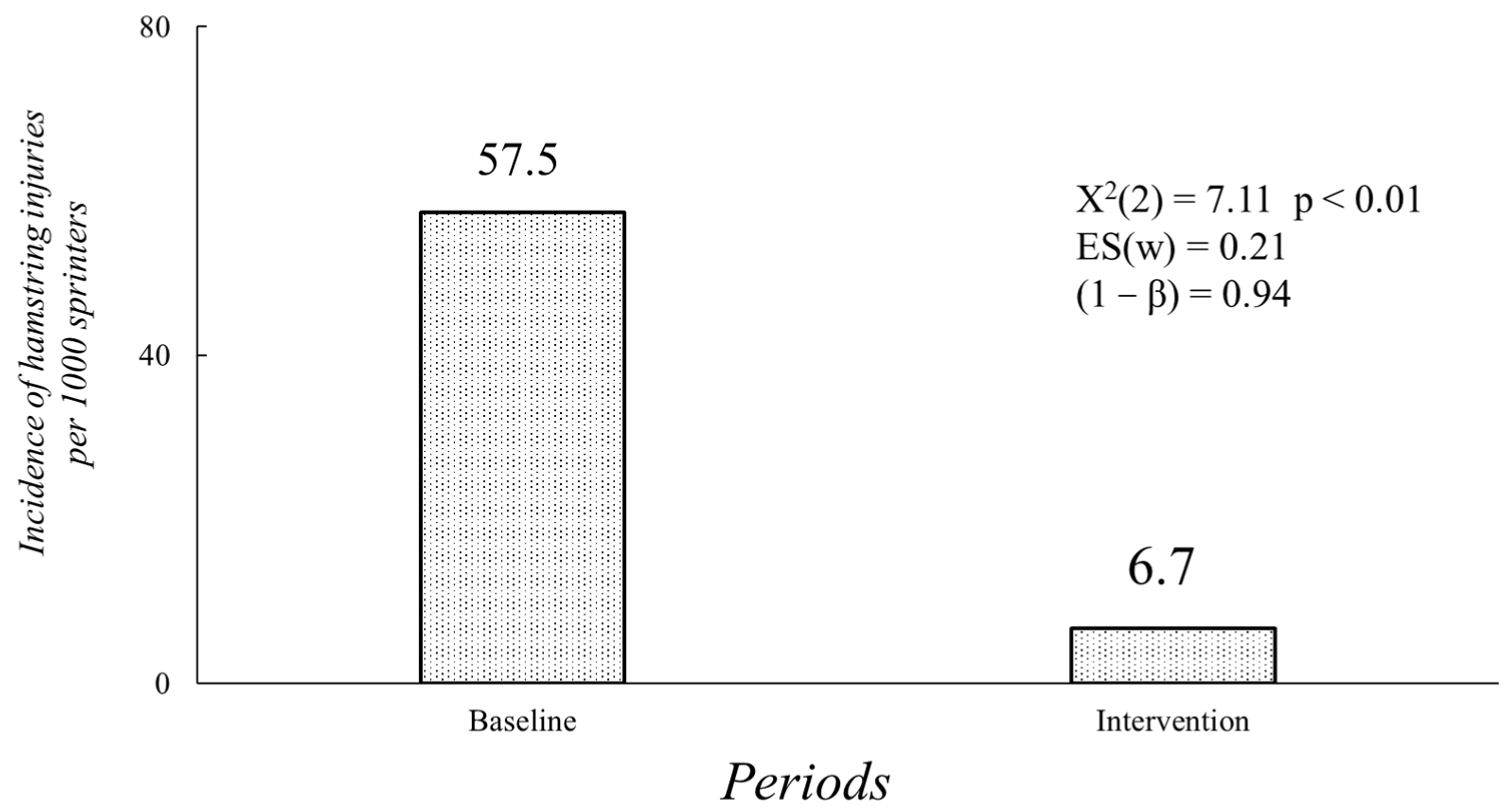 Applsci 11 06500 g004 Applsci 11 06500 g004