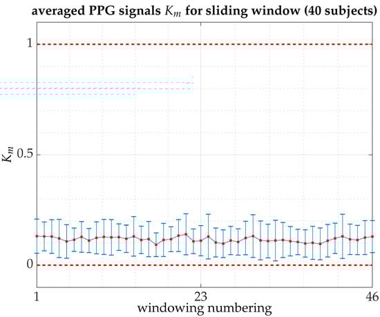 Applsci 11 06508 g0a1 550
