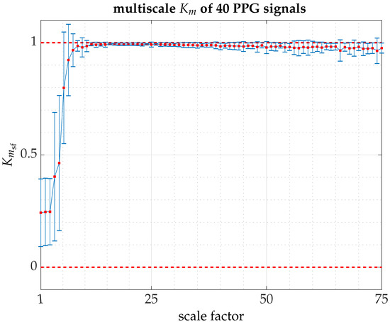 Applsci 11 06508 g0a3 550