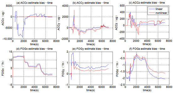 Applsci 11 06514 g0a1 550